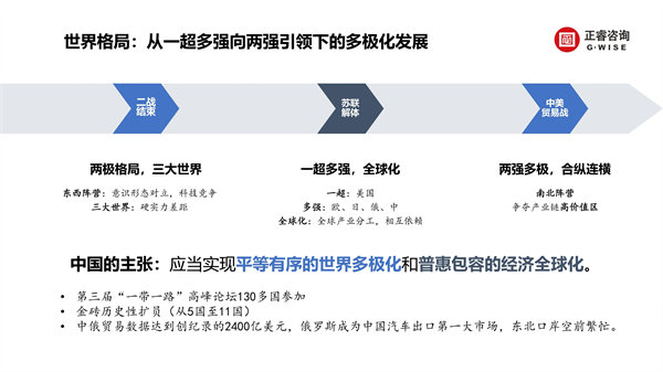 正睿咨询集团新质生产力系列课程之《新形势、新规划、新未来》