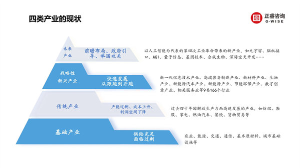 正睿咨询集团新质生产力系列课程之《新形势、新规划、新未来》