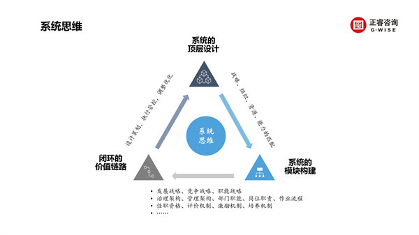 正睿咨询集团新质生产力系列课程之《新形势、新规划、新未来》